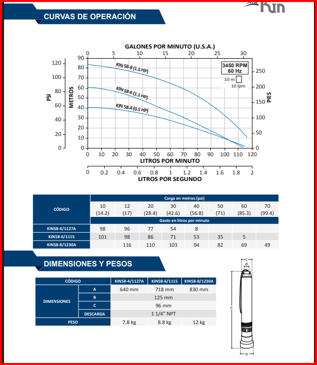 Bomba sumergible serie kin TORNADO
